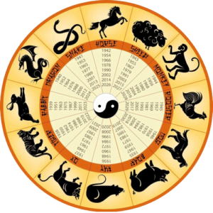 الابراج الصينية