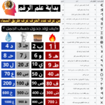 أبجد هوز حطي كلمن سعفص قرش تثخذ ضظغ 2 أبجد هوز حطي كلمن سعفص قرش تثخذ ضظغ