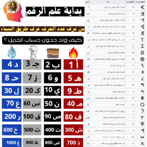 الهندسة المقدسة اسم الله النور فى علم الحروف والارقام 287 2 أبجد هوز حطي كلمن سعفص قرش تثخذ ضظغ