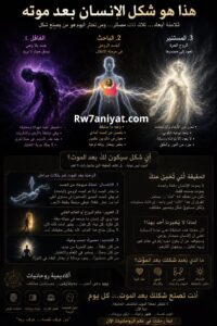 شكل الانسان بعد الموت